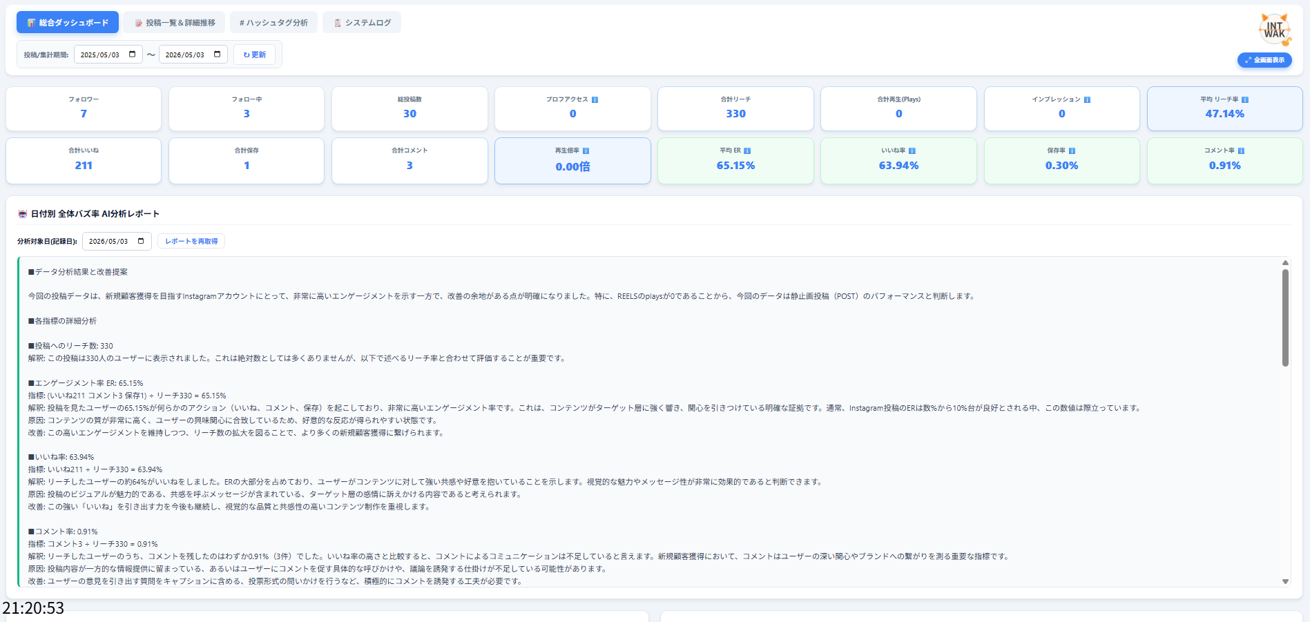ダッシュボードの全体像