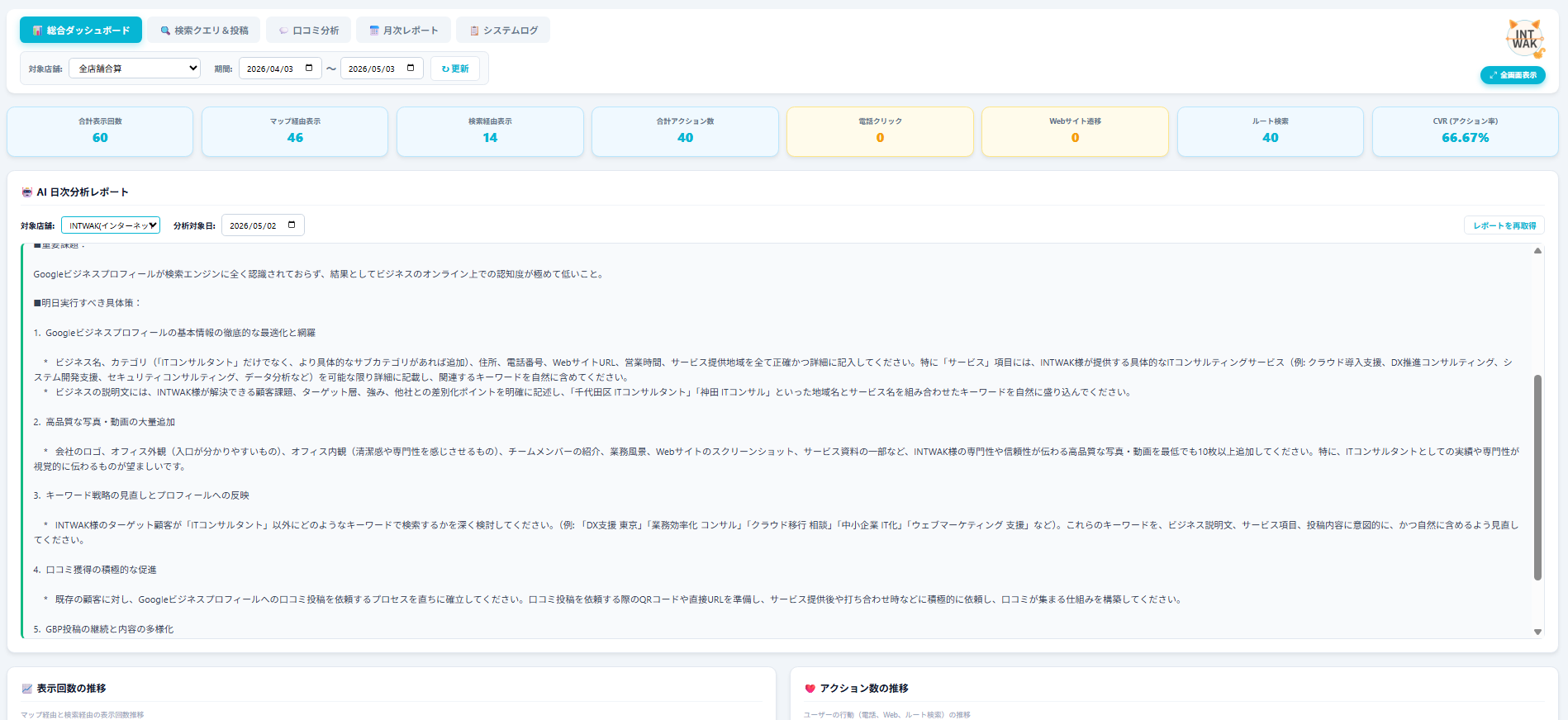 ダッシュボードの全体像